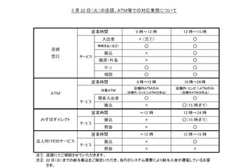 【地震】みずほ銀行、店舗内ATMを22日午前8時に再開 画像
