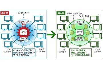 【地震】NTT Com、コンテンツ配信サービス「スマートコンテンツデリバリー」を無償提供 画像