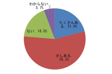 海外作品のなかで“恋人・配偶者と観た特別な1本はあるか？ 画像