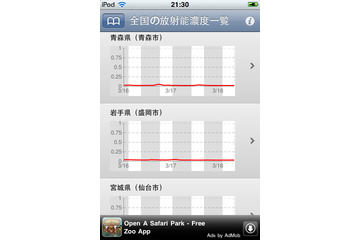【地震】iPhoneアプリで全国の放射能値をチェック……「放射能情報」 画像