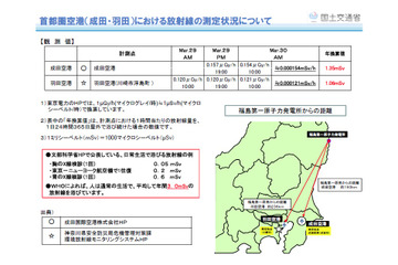 【地震】“成田空港における放射線情報”の計測点を、空港内へ移動 画像