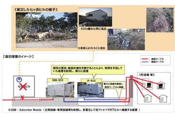 【地震】NTT東日本、通信ビルの復旧事例を公開 画像
