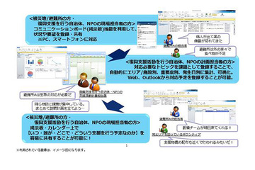 【地震】マイクロソフト、被災者の要望/問い合わせを管理するクラウド型サービスを無償提供 画像