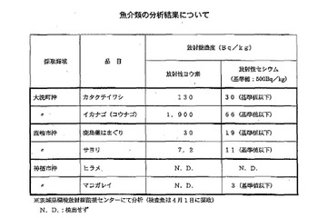 【地震】厚生労働省、魚介類にも野菜と同等の暫定規制……放射性ヨウ素検出で 画像