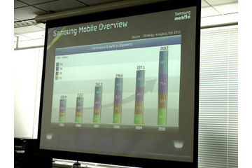 サムスン、「GALAXY S II」などグローバル端末をお披露目……GALAXY SのOSアップデートにも言及 画像