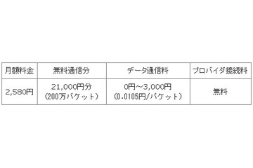 ウィルコム、最大42Mbpsの高速データ通信サービスを法人向けに提供開始 画像