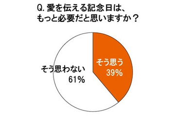 恋人たちの新定番となるか!? 4月14日は“オレンジデー” 画像