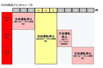 【地震】日本コカ・コーラ、自販機25万台の冷却運転を輪番で停止 画像