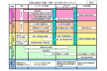【地震】東電の工程表、十分実現可能なもの……菅直人首相 画像