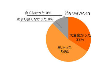 英検対策eラーニング「旺文社・英検CAT」、998円で使い放題 画像