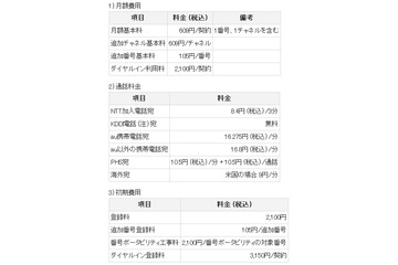 KDDI、法人向けIP電話サービスを拡充 画像