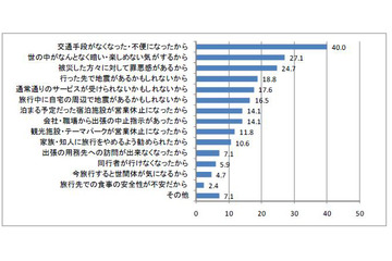 今年のゴールデンウィークの旅行動向は? 画像