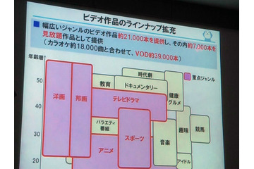 ひかりTVがジャパネットと連携!VODによる商品購入を戦略的に 画像