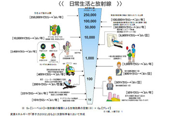 【地震】福島第一原子力発電所の状況（22日午前9時現在） 画像