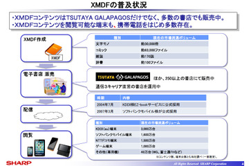 シャープ、電子コンテンツ制作ソフト「XMDFビルダー」を出版社などへ無償提供 画像