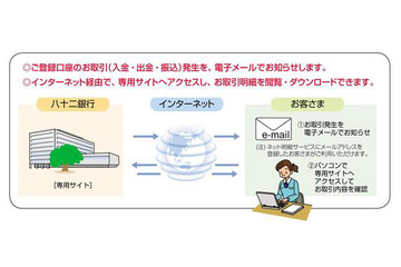 八十二銀行が「ネット明細サービス」を導入! 画像