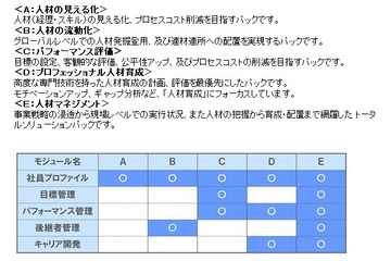 NEC、人材マネジメントを支援するクラウドサービス「Cultiiva Global/HM」発表 画像