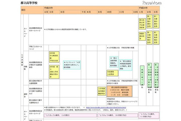 東京都、高校入試のスケジュールをまとめた進学情報カレンダー 画像