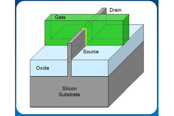 米Intel、3次元トランジスタ技術の量産を年内に開始……22nmの「Ivy Bridge」に採用 画像