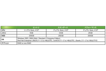 KVH、仮想サーバ型IaaS「KVH Virtual Private Server」の提供を開始 画像