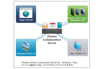 ヴイエムウェア、次世代コラボ基盤「VMware Zimbra 7」の日本提供を開始 画像