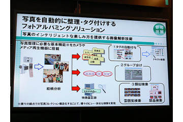 【ESEC 2011(Vol.5)】NEC、自動で写真のタグ付やアルバムを育成するソリューションを展示 画像