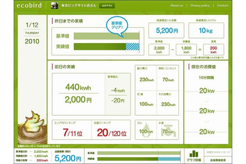 NECビッグローブ、省エネ支援クラウド「BIGLOBEエコバード」提供開始……イラスト多用で親しみやすく 画像