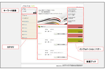 スターティアラボ、電子本棚開設パッケージ「ActiBook Manager 2」の提供を開始 画像