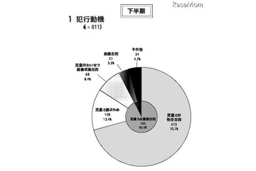 「非出会い系サイト」の児童被害、93.8％が「フィルタリングなし」 画像