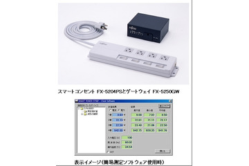 富士通SSL、個人向け「電力消費量見える化ソフト」無償提供開始…スマートコンセントを管理 画像