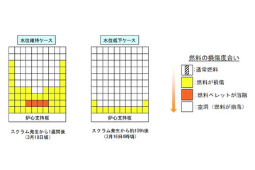 【地震】東電、2・3号機もメルトダウンを起こしていたとする資料を発表……同社HPに掲載 画像