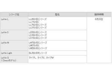 NEC、PCの電源を自動でバッテリーに切り替える節電ツールを無償提供 画像