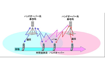 富士通、3G携帯のハンドオーバー技術で平成23年度全国発明表彰「発明賞」受賞 画像