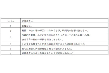 WiMAX端末からの電波、心臓ペースメーカーへの影響調査……総務省 画像