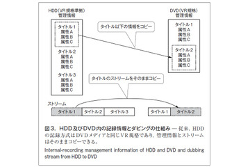 【テクニカルレポート】RDシリーズを継承したブルーレイディスクレコーダー“レグザブルーレイ”(後編)……東芝レビュー 画像