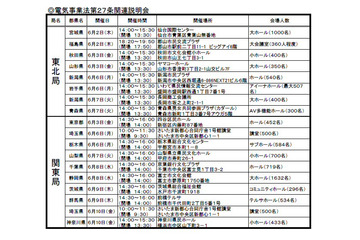 経産省、夏の電気使用制限を発表!6月2日から制度説明会も 画像