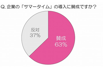 寝起きにレモンで目覚めが良くなる?……トレンダーズ調べ 画像