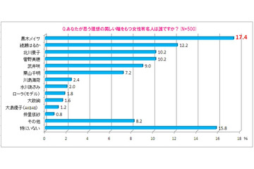 「理想の美しい瞳」に関する意識調査……第1位は黒木メイサ 画像