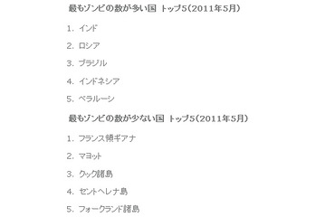 マカフィー、「世界で最もゾンビの多い国ランキング2011」発表 画像