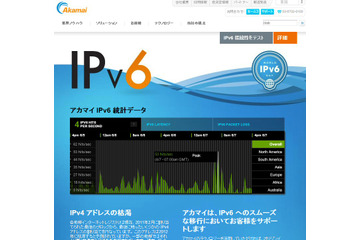 本日9時から世界規模のIPv6実験開始! 画像