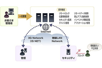 KDDI、スマフォ向けセキュリティサービス「ビジネス便利パック for Android」提供開始 画像
