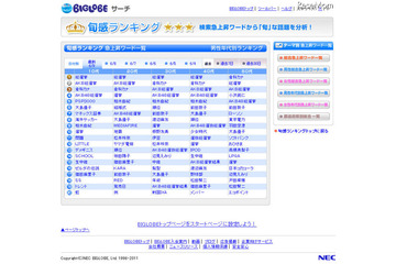 母親世代も注目!? 検索ランキングで振り返るAKB総選挙 画像