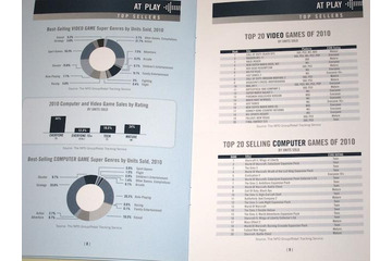【E3 2011】ゲーム市場規模は159億ドル、デジタル分野急拡大~米業界団体ESA 画像
