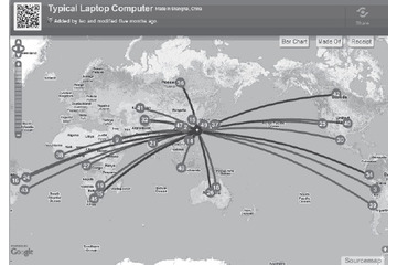 【テクニカルレポート】持続可能性を高める行動を促す情報技術“Sourcemap”(前編)……ユニシス技報 画像