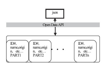 【テクニカルレポート】持続可能性を高める行動を促す情報技術“Sourcemap”(後編)……ユニシス技報 画像