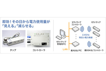 NTTデータ先端技術、「オフィス省エネソリューション」を提供開始……PC系電力10％削減も 画像