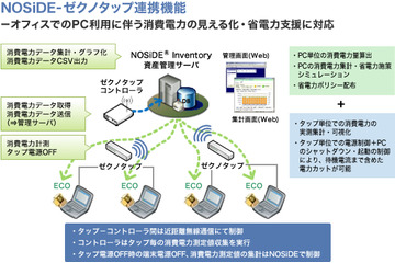 NTTデータ先端技術、「オフィス省エネソリューション」を提供開始……PC系電力10％削減も 画像