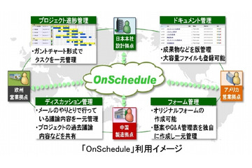 日立、グローバルにプロジェクト管理を実現するクラウド「OnSchedule」提供開始 画像