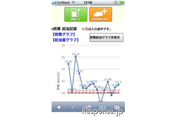 スマホでも燃費管理…e燃費、iPhone・Android向け無料アプリ提供 画像