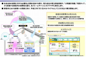 NTT東、家庭向け「電力見える化サービス(仮称)」トライアルを開始 画像